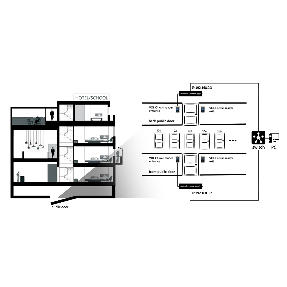 Level  Array image12