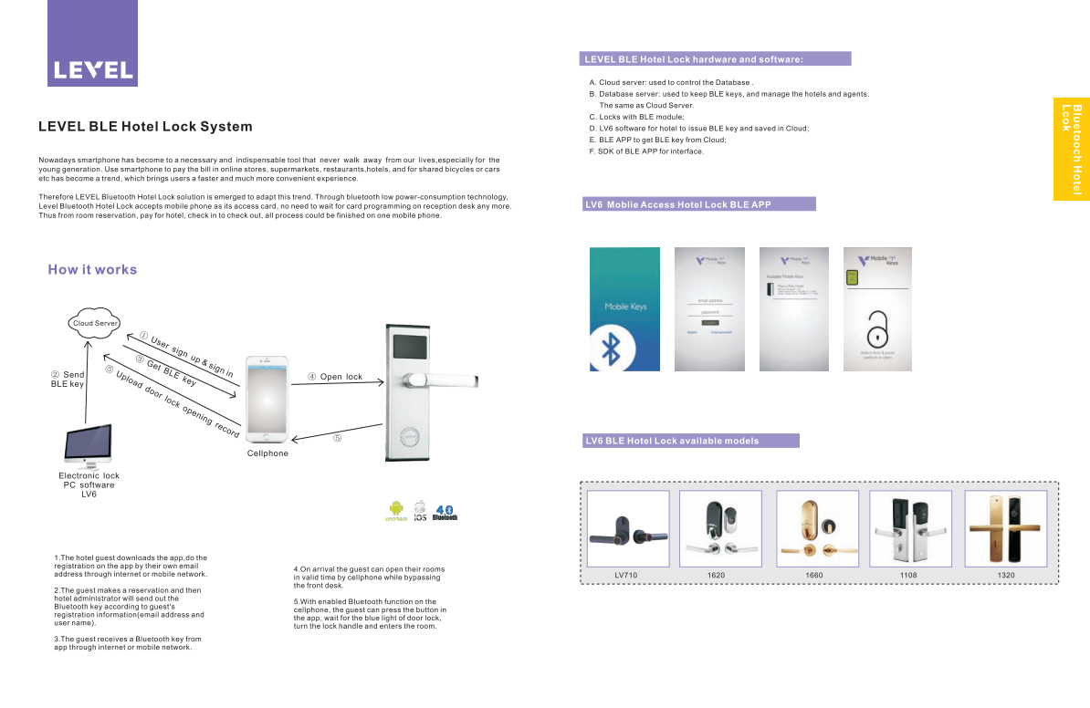 Smart Lock API Integration for Property Management Systems