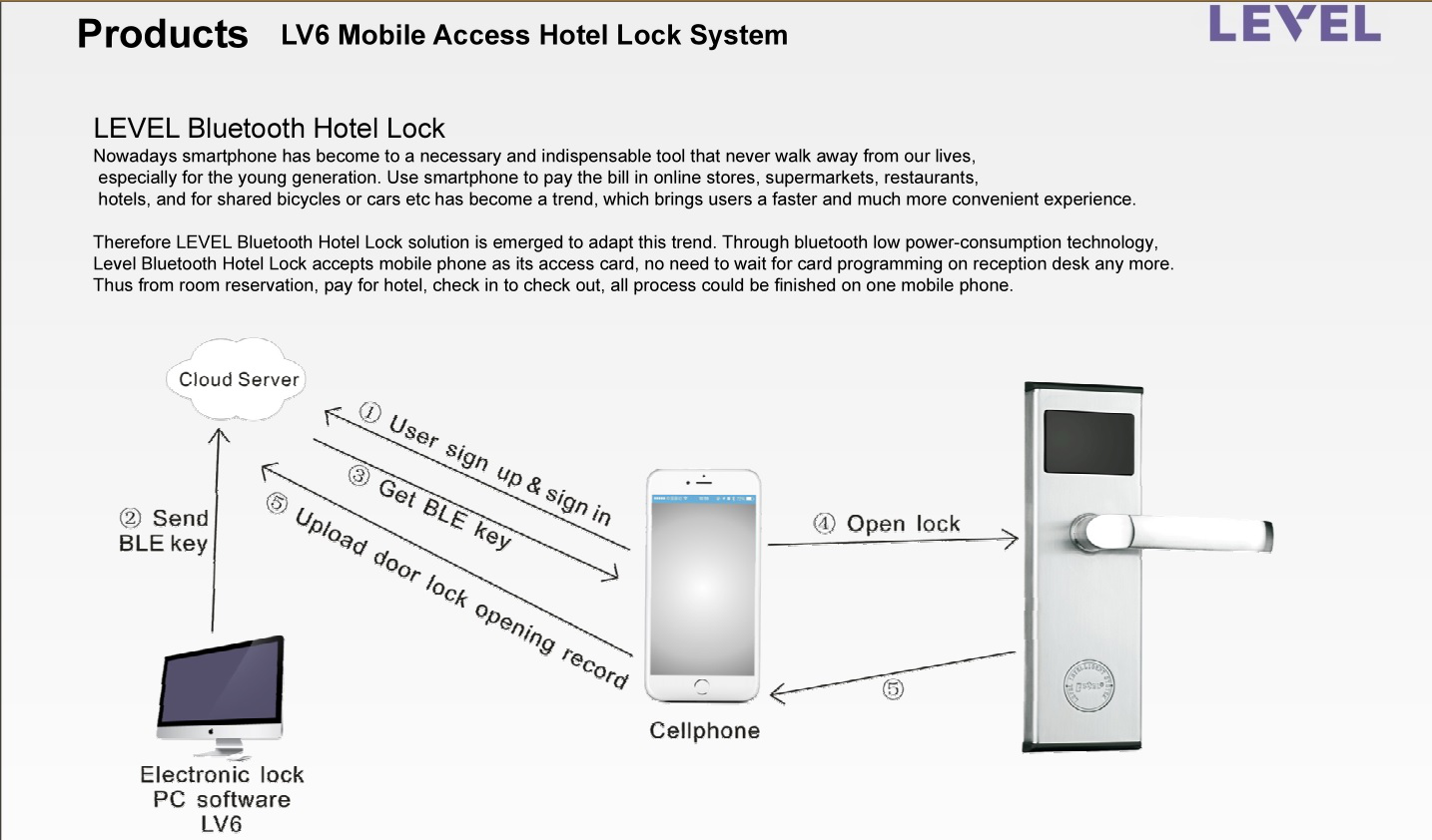 Electronic key systems clearance for hotels