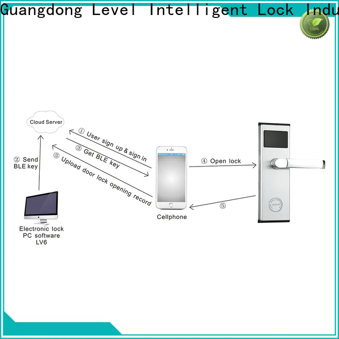 Level lock wireless door lock android supplier for office