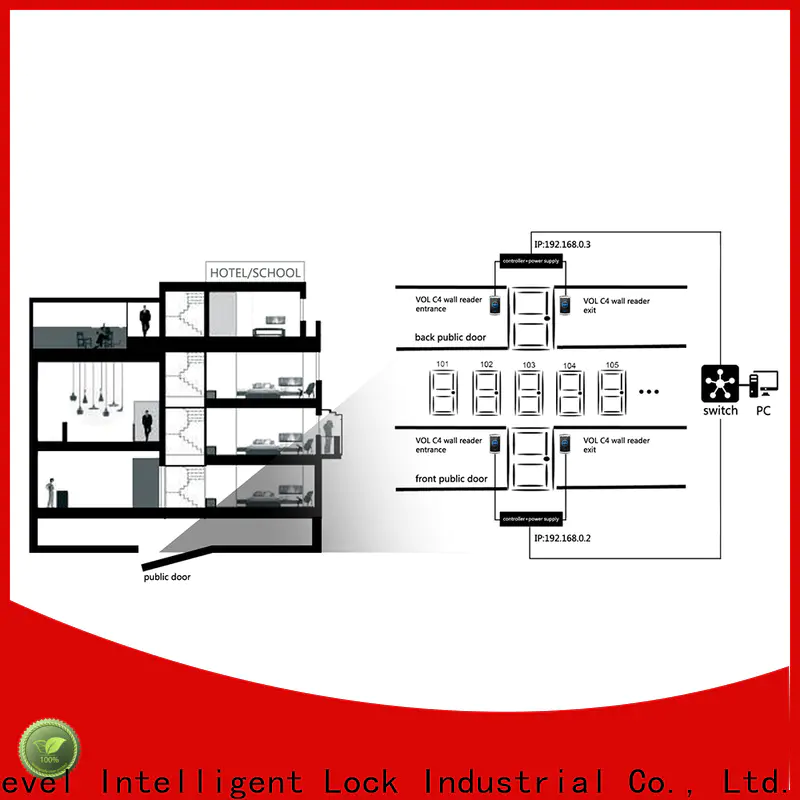 Latest access control kit level wholesale for home
