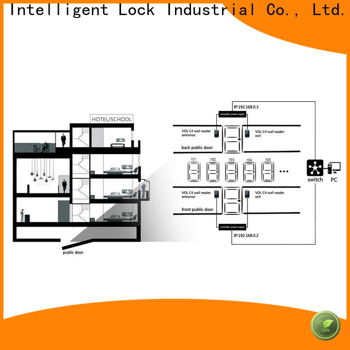 Level level card entry access systems company for residential