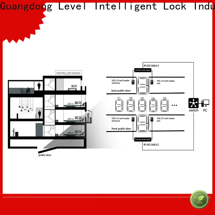 Level virtual networked access control systems Suppliers for hotel
