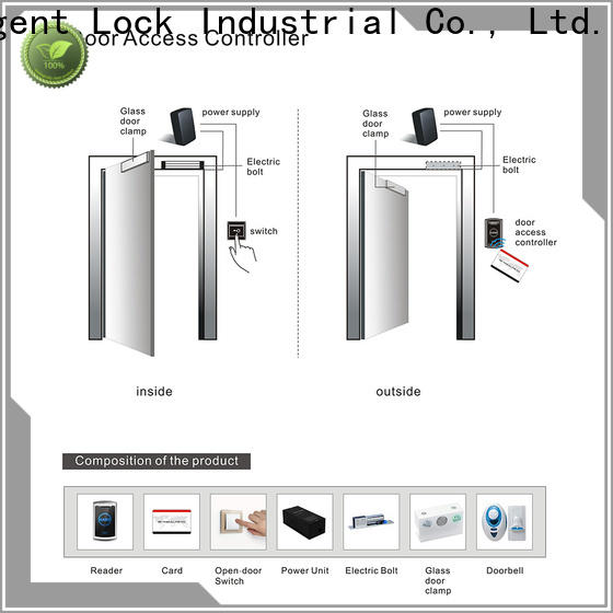 Level access access door systems ltd promotion for office