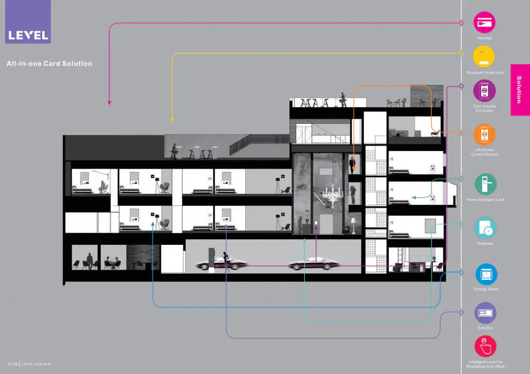 Smart Hotel Lock System & Solutions - LEVEL LOCK