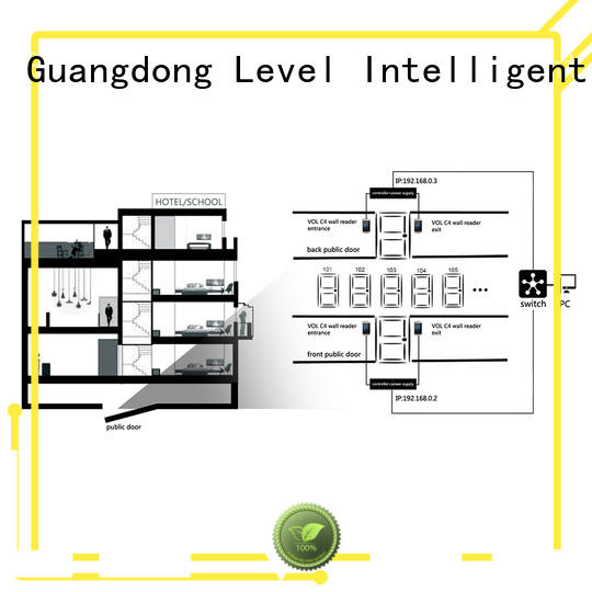 professional virtual control system level factory price for hotel