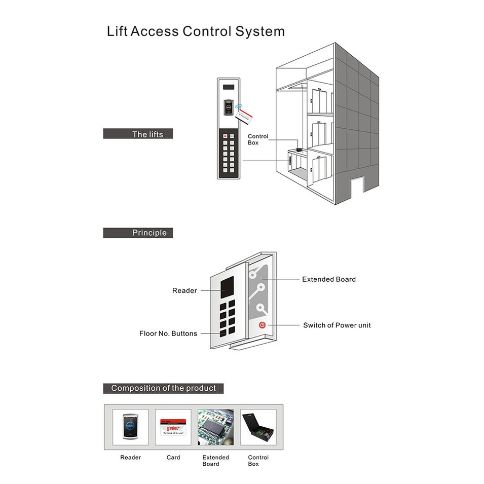LEVEL Lift Access Controller