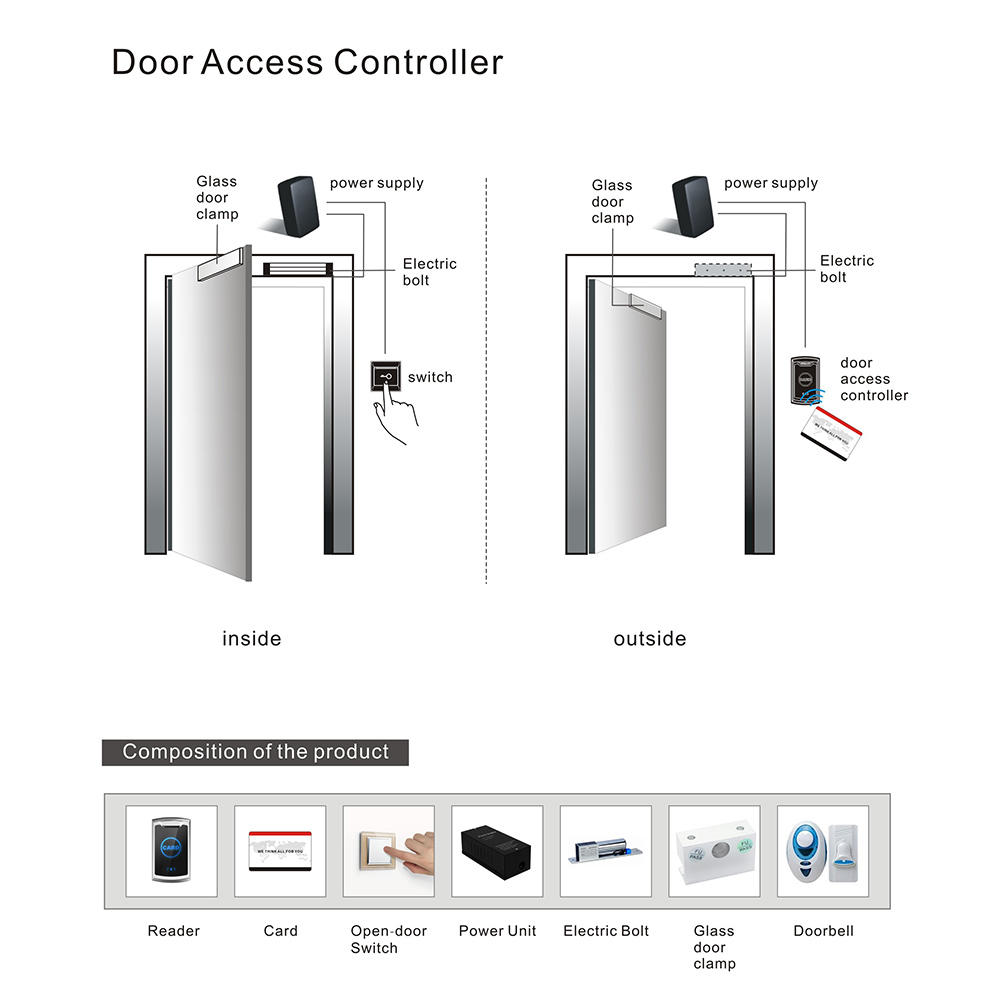 Level door hotel door access card system wholesale for office