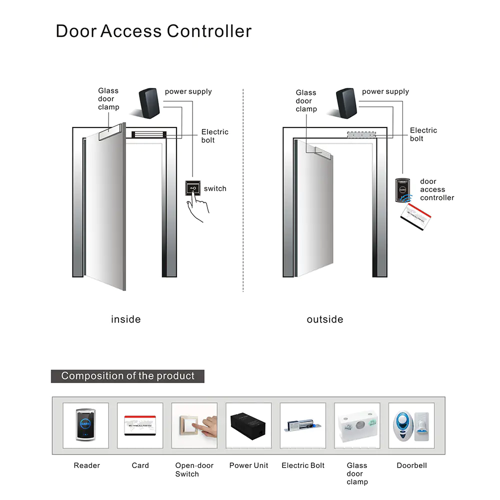 access smart card access control system reader for office Level