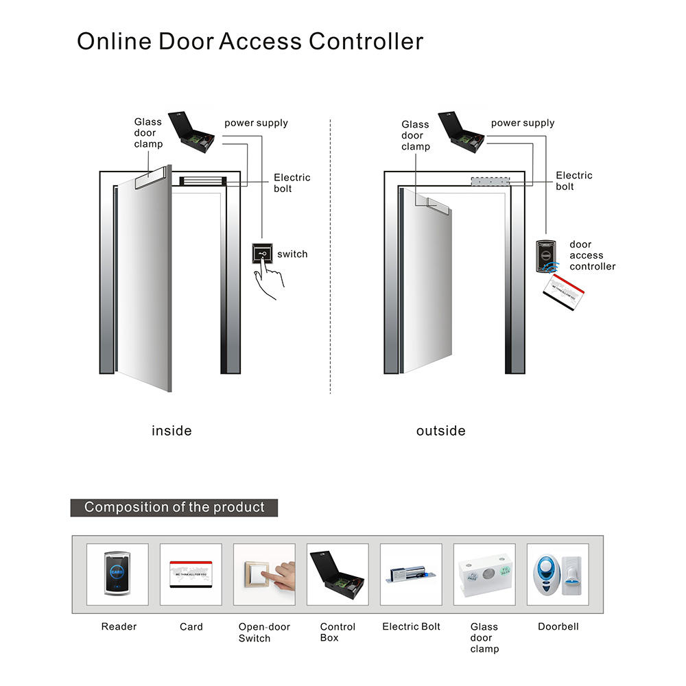 door access control card reader remote control for office Level