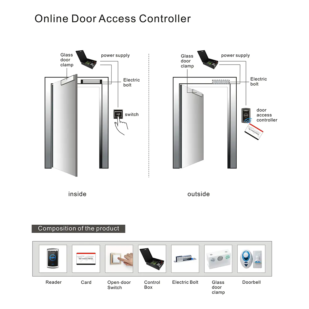 Level keyless online door access controller remote control for Villa