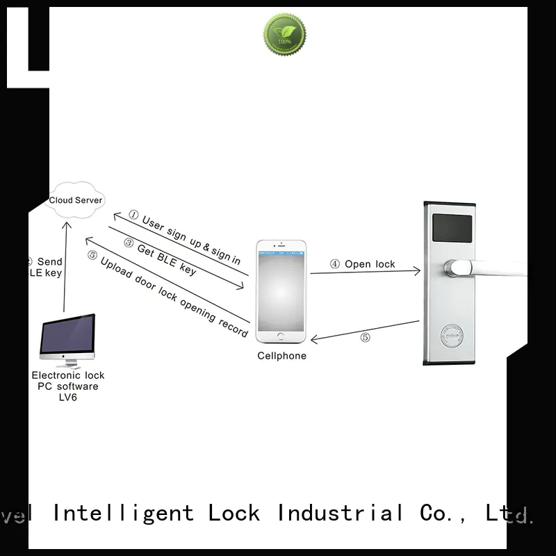 level smart lock hotel supplier for apartment Level