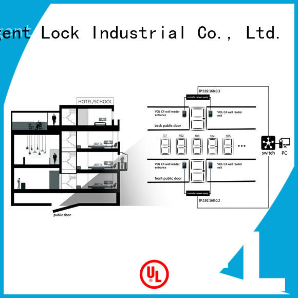 technical Level virtual online lock system vol online for home