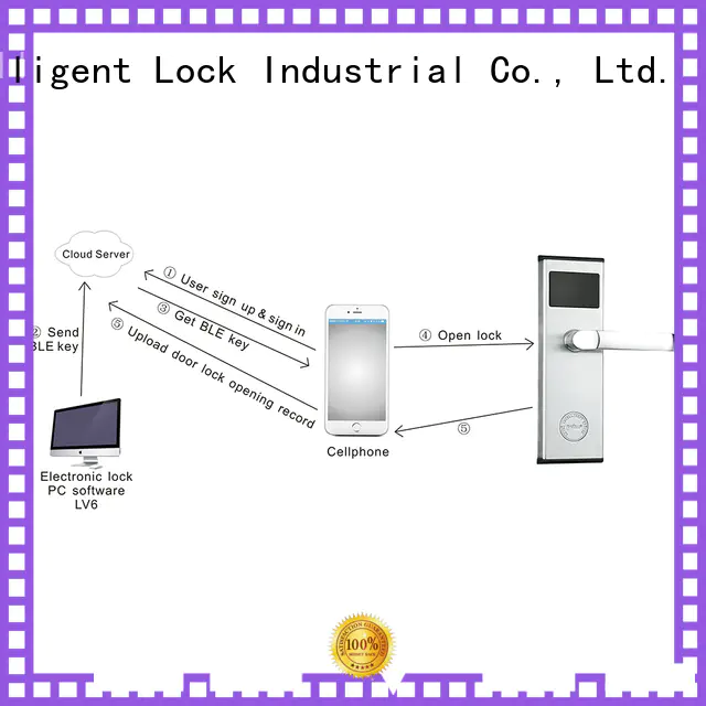 level smart lock hotel bluetooth for office Level