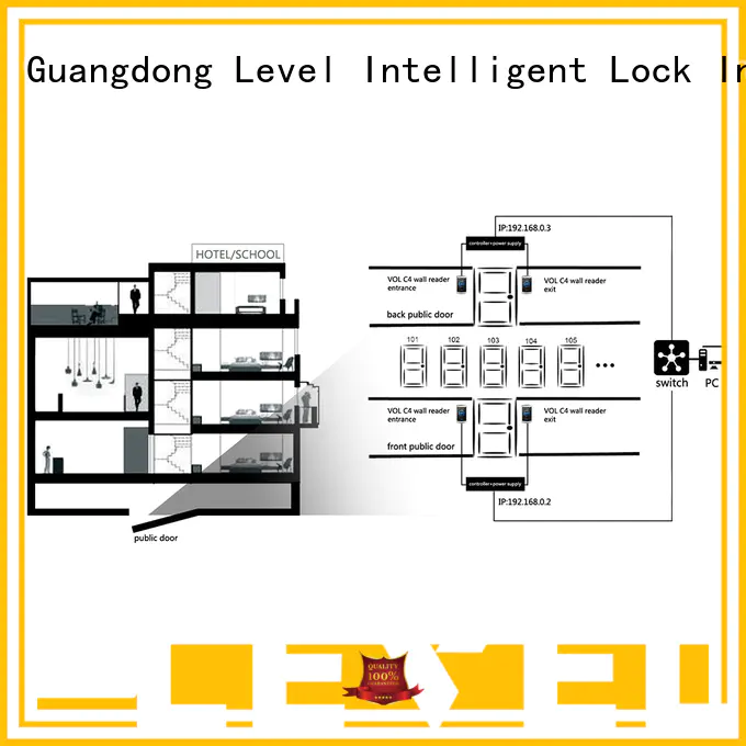 Level vol virtual control system factory price for residential