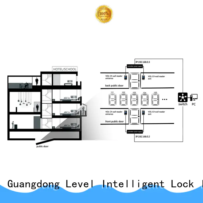 Level virtual Level virtual online lock system wholesale for hotel
