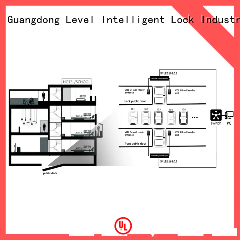 Level remote virtual control system online for apartment
