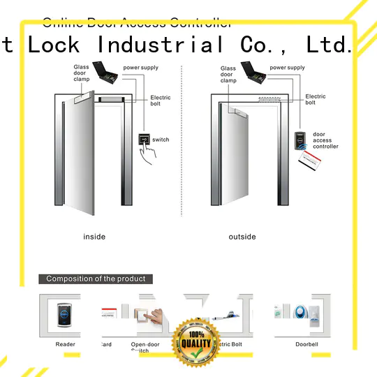 keyless door access control promotion for lodging house Level