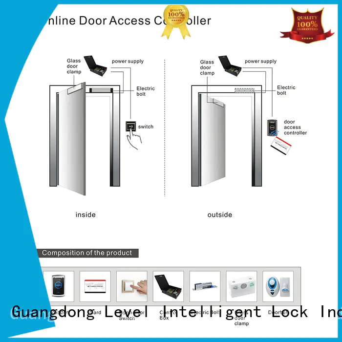 access controller access level for lodging house Level