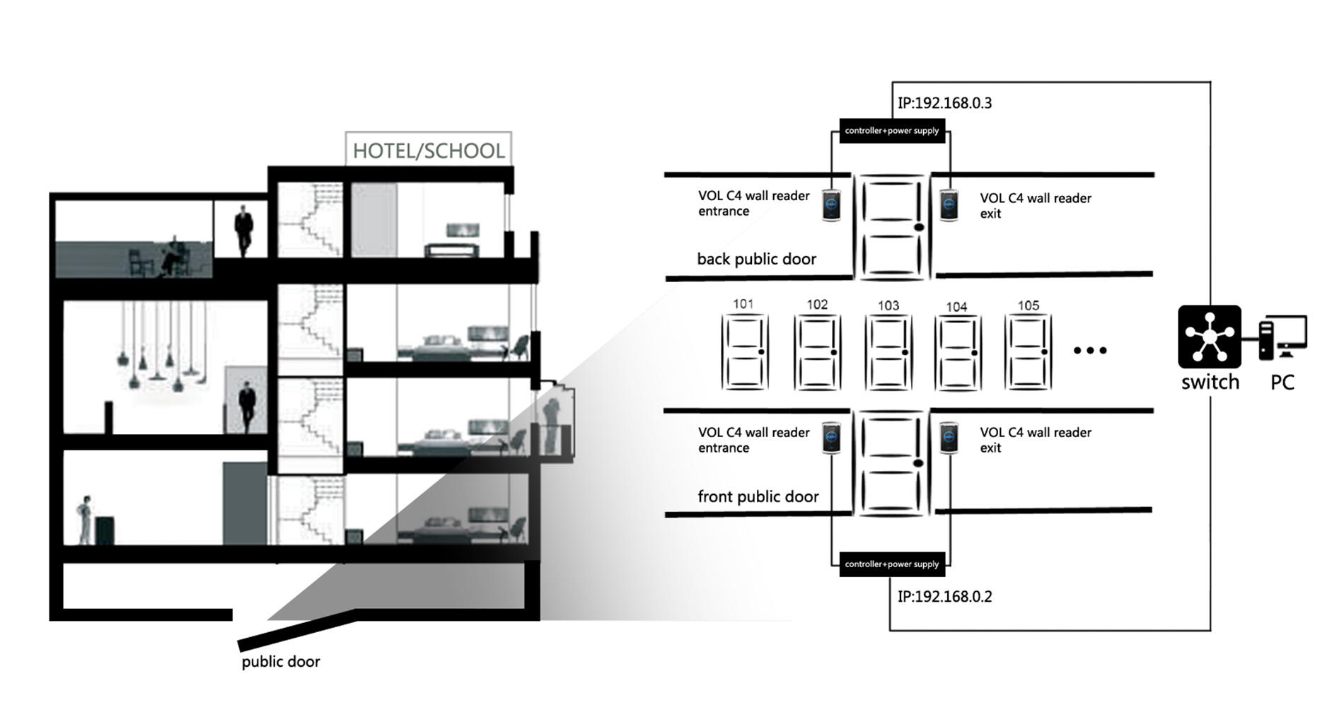 Level security virtual control system online for hotel-1