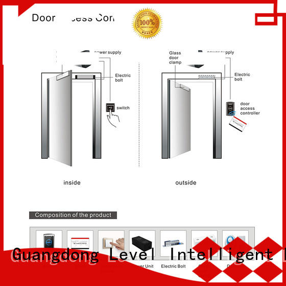Level practical access door systems access for office