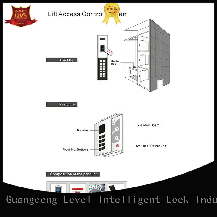 durable electronic access control systems online