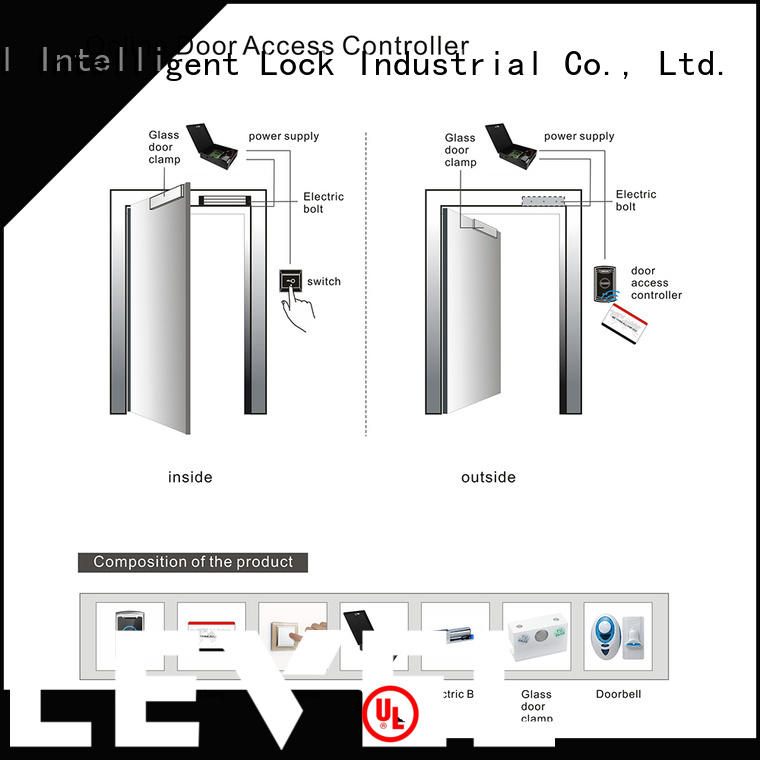 Level door online door access controller wholesale for Villa