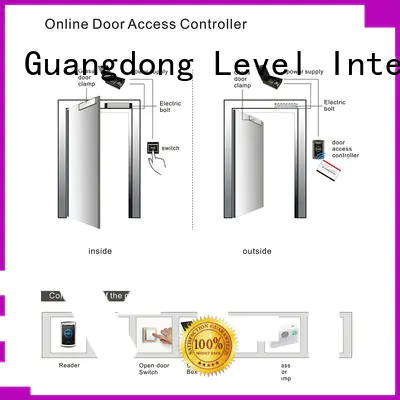 best controller access level promotion for guesthouse
