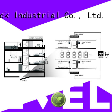 Level level Level virtual online lock system wholesale for home